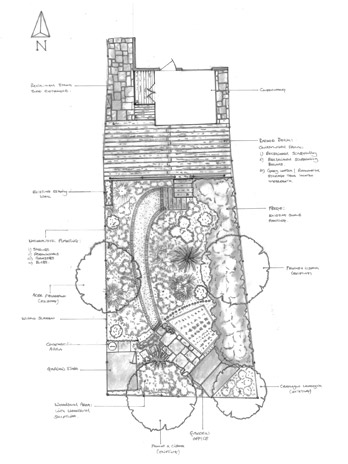 Contemporary Sustainability